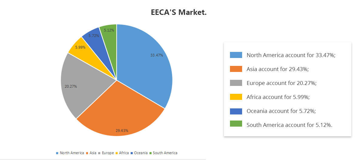 EECA\'S-Market.-img